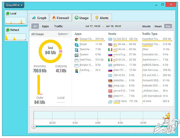 چگونه در ویندوز مصرف اینترنت را بهصورت بلادرنگ مانیتور کنیم